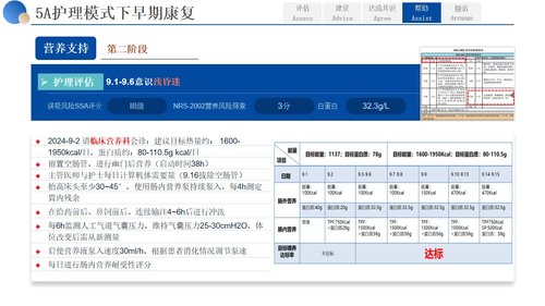 a0265 基于5A护理模式一例下右侧基底节区脑出血患者01PPT课件27页可编辑无水印直接可用 第17页