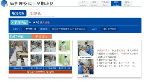 a0265 基于5A护理模式一例下右侧基底节区脑出血患者01PPT课件27页可编辑无水印直接可用 第18页