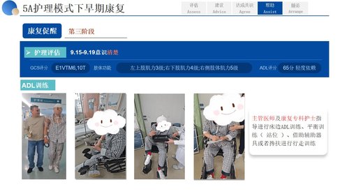 a0265 基于5A护理模式一例下右侧基底节区脑出血患者01PPT课件27页可编辑无水印直接可用 第19页