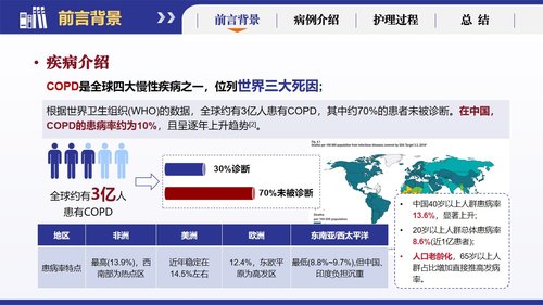 a0266 基于循证的慢性阻塞性肺疾病患者个案护理251223PPT课件19页可编辑无水印直接可用 第4页