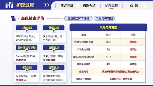 a0266 基于循证的慢性阻塞性肺疾病患者个案护理251223PPT课件19页可编辑无水印直接可用 第10页