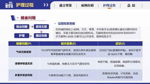 a0266 基于循证的慢性阻塞性肺疾病患者个案护理251223PPT课件19页可编辑无水印直接可用 第11页