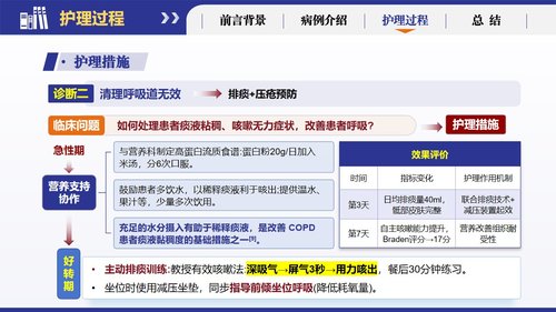 a0266 基于循证的慢性阻塞性肺疾病患者个案护理251223PPT课件19页可编辑无水印直接可用 第15页