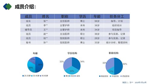 a0267 急性阑尾炎临床路径医嘱(QCC)PDCA案例PPT课件42页可编辑无水印直接可用 第2页