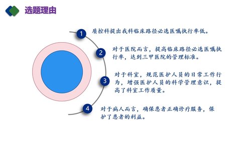 a0267 急性阑尾炎临床路径医嘱(QCC)PDCA案例PPT课件42页可编辑无水印直接可用 第6页