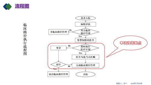 a0267 急性阑尾炎临床路径医嘱(QCC)PDCA案例PPT课件42页可编辑无水印直接可用 第8页