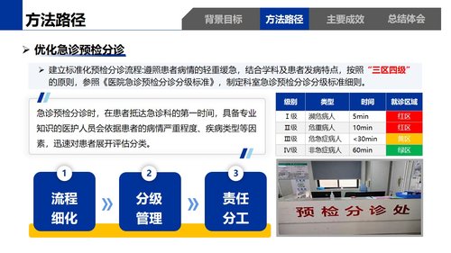 a0268 急诊科“一科一品”特色护理服务260402PPT课件14页可编辑无水印直接可用 第5页