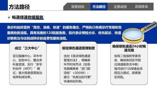 a0268 急诊科“一科一品”特色护理服务260402PPT课件14页可编辑无水印直接可用 第7页