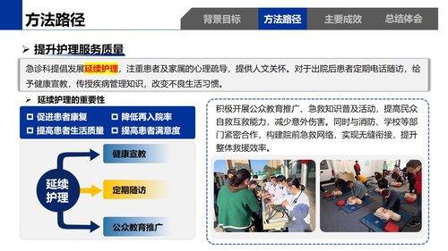 a0268 急诊科“一科一品”特色护理服务260402PPT课件14页可编辑无水印直接可用 第10页