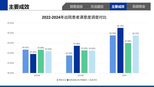 a0268 急诊科“一科一品”特色护理服务260402PPT课件14页可编辑无水印直接可用 第11页