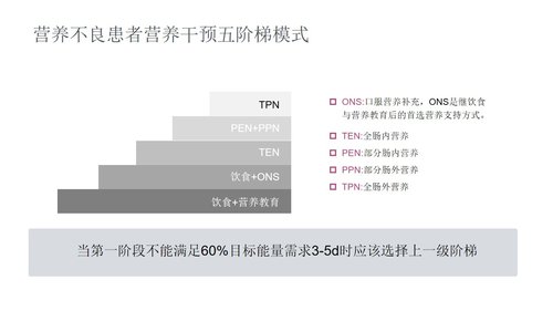 a0269 成人肠内营养支持的护理PPT课件34页可编辑无水印直接可用 第4页