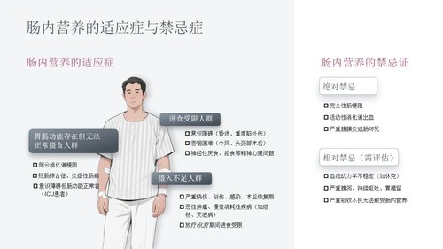 a0269 成人肠内营养支持的护理PPT课件34页可编辑无水印直接可用 第5页