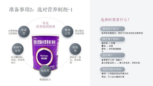 a0269 成人肠内营养支持的护理PPT课件34页可编辑无水印直接可用 第6页