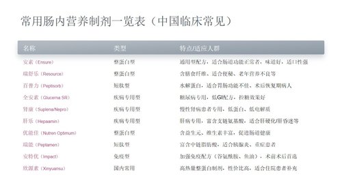 a0269 成人肠内营养支持的护理PPT课件34页可编辑无水印直接可用 第7页