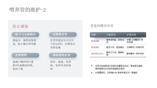 a0269 成人肠内营养支持的护理PPT课件34页可编辑无水印直接可用 第13页