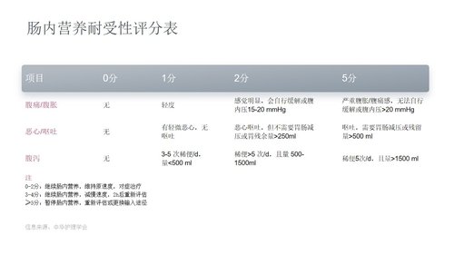 a0269 成人肠内营养支持的护理PPT课件34页可编辑无水印直接可用 第15页