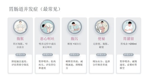 a0269 成人肠内营养支持的护理PPT课件34页可编辑无水印直接可用 第16页