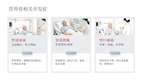 a0269 成人肠内营养支持的护理PPT课件34页可编辑无水印直接可用 第17页