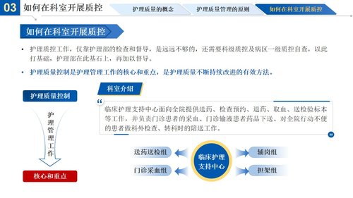 a0270 护士长如何做好科室一级质控PPT课件10页可编辑无水印直接可用 第4页