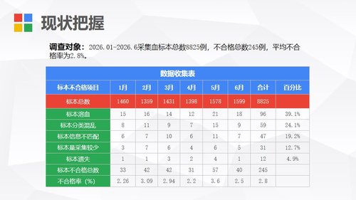 a0271 护理PDCA循环案例汇报PPT课件PPT课件27页可编辑无水印直接可用 第5页