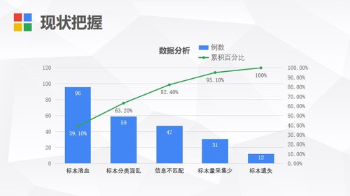 a0271 护理PDCA循环案例汇报PPT课件PPT课件27页可编辑无水印直接可用 第6页