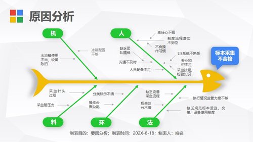 a0271 护理PDCA循环案例汇报PPT课件PPT课件27页可编辑无水印直接可用 第8页