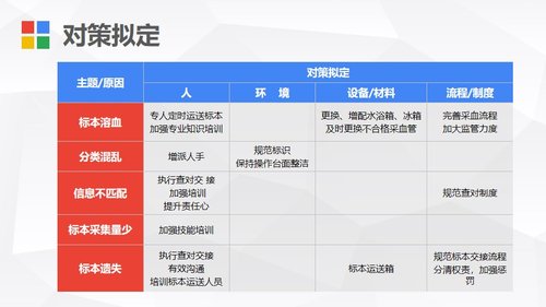 a0271 护理PDCA循环案例汇报PPT课件PPT课件27页可编辑无水印直接可用 第9页