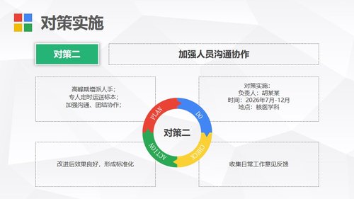 a0271 护理PDCA循环案例汇报PPT课件PPT课件27页可编辑无水印直接可用 第11页