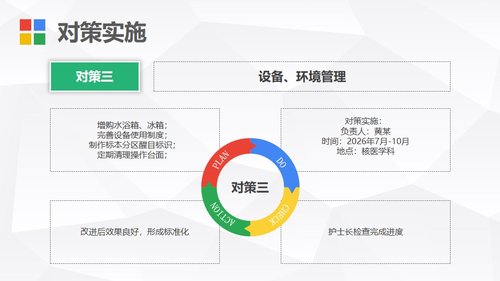 a0271 护理PDCA循环案例汇报PPT课件PPT课件27页可编辑无水印直接可用 第12页