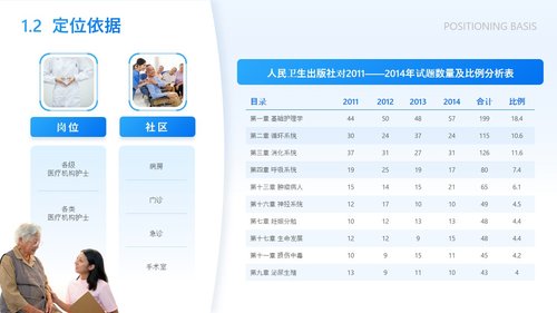 a0272 护理说课医学知识分享蓝色简约实拍医疗风PPT课件26页可编辑无水印直接可用 第4页