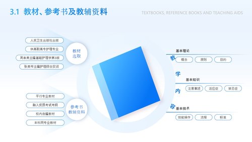 a0272 护理说课医学知识分享蓝色简约实拍医疗风PPT课件26页可编辑无水印直接可用 第8页