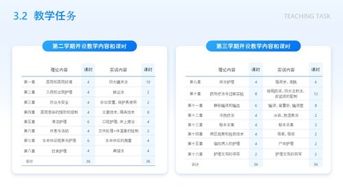 a0272 护理说课医学知识分享蓝色简约实拍医疗风PPT课件26页可编辑无水印直接可用 第9页