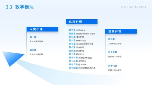 a0272 护理说课医学知识分享蓝色简约实拍医疗风PPT课件26页可编辑无水印直接可用 第10页