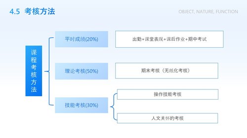a0272 护理说课医学知识分享蓝色简约实拍医疗风PPT课件26页可编辑无水印直接可用 第15页