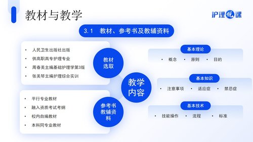 a0273 护理说课蓝色简约风PPT课件27页可编辑无水印直接可用 第6页