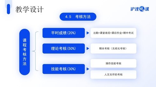 a0273 护理说课蓝色简约风PPT课件27页可编辑无水印直接可用 第12页