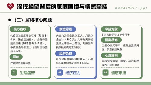 a0274 暖语解心结关怀护康宁PPT课件24页可编辑无水印直接可用 第12页