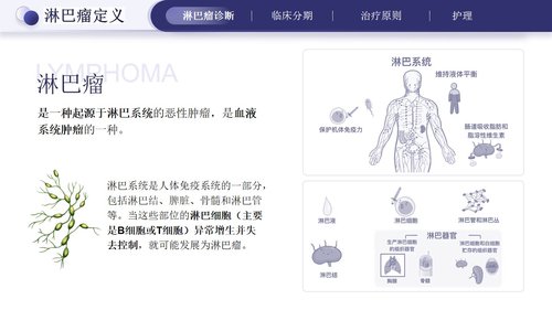 a0275 淋巴瘤的治疗与护理PPT课件33页可编辑无水印直接可用 第4页