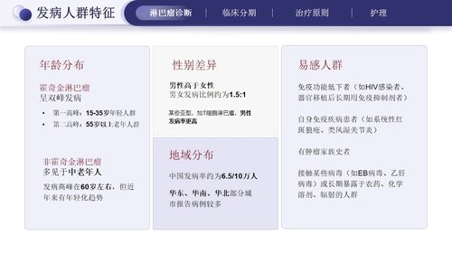 a0275 淋巴瘤的治疗与护理PPT课件33页可编辑无水印直接可用 第5页