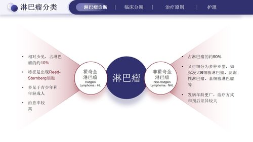 a0275 淋巴瘤的治疗与护理PPT课件33页可编辑无水印直接可用 第6页