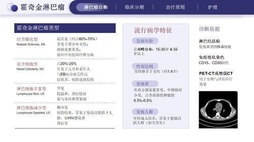 a0275 淋巴瘤的治疗与护理PPT课件33页可编辑无水印直接可用 第8页