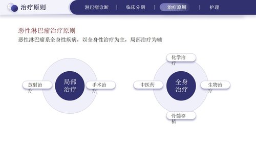 a0275 淋巴瘤的治疗与护理PPT课件33页可编辑无水印直接可用 第12页