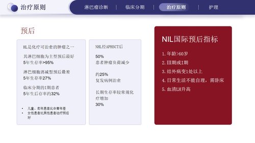 a0275 淋巴瘤的治疗与护理PPT课件33页可编辑无水印直接可用 第14页