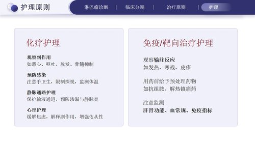 a0275 淋巴瘤的治疗与护理PPT课件33页可编辑无水印直接可用 第16页