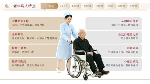 a0276 老年患者护理要点PPT课件33页可编辑无水印直接可用 第5页