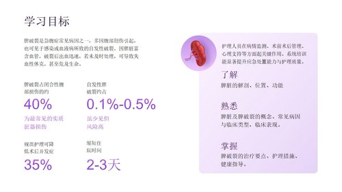 a0277 脾破裂患者的护理PPT课件33页可编辑无水印直接可用 第2页