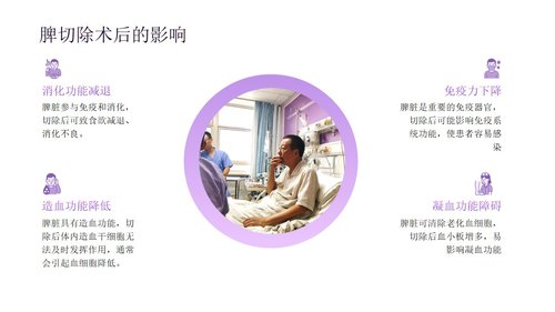 a0277 脾破裂患者的护理PPT课件33页可编辑无水印直接可用 第19页