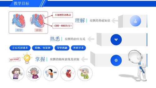 a0278 认识心房颤动PPT课件16页可编辑无水印直接可用 第7页