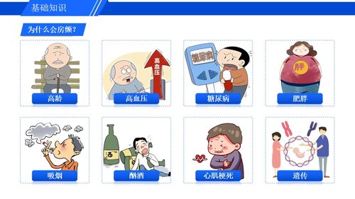 a0278 认识心房颤动PPT课件16页可编辑无水印直接可用 第10页