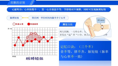 a0278 认识心房颤动PPT课件16页可编辑无水印直接可用 第12页